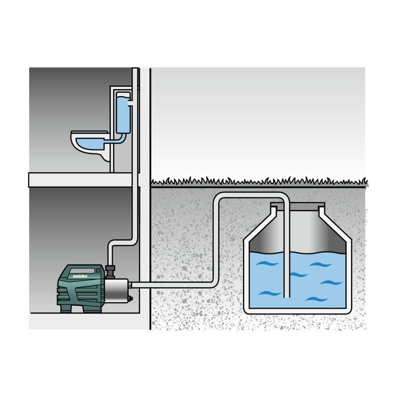 Hauswasserautomat HWAI 4500 Inox